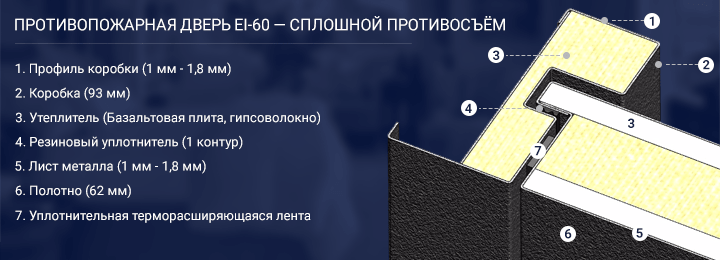 Противопожарные двери EI 60 &ndash; сплошной противосъём